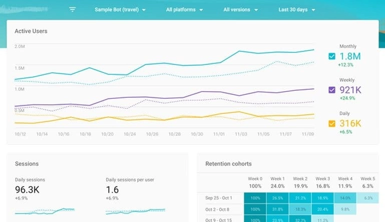 Googles Chatbase Launches Publicly