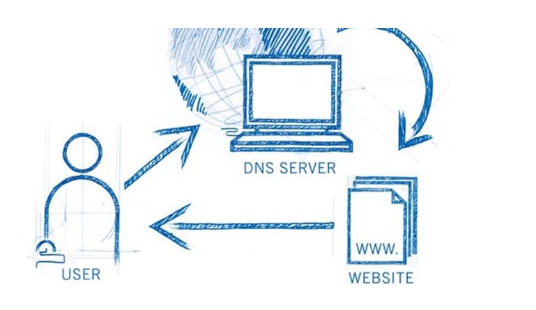 The Rewards of Outsourcing Your DNS