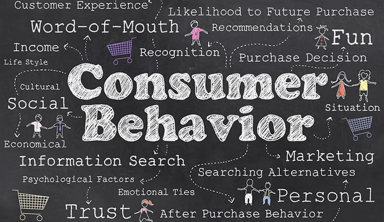 Importance of Consumer Behavior in Marketing
