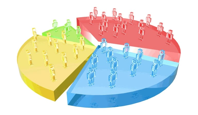 Market Size Estimation Techniques for Decision Making