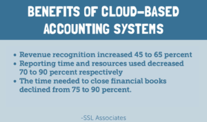 Benefits-of-Cloud-Based-Accounting-Systems