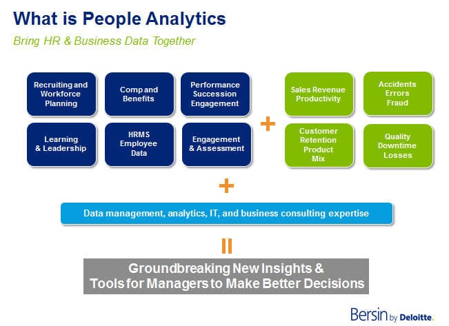 People Analytics Techniques