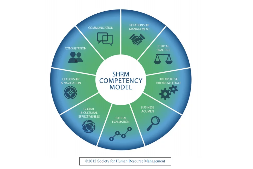 SHRM Competency Model