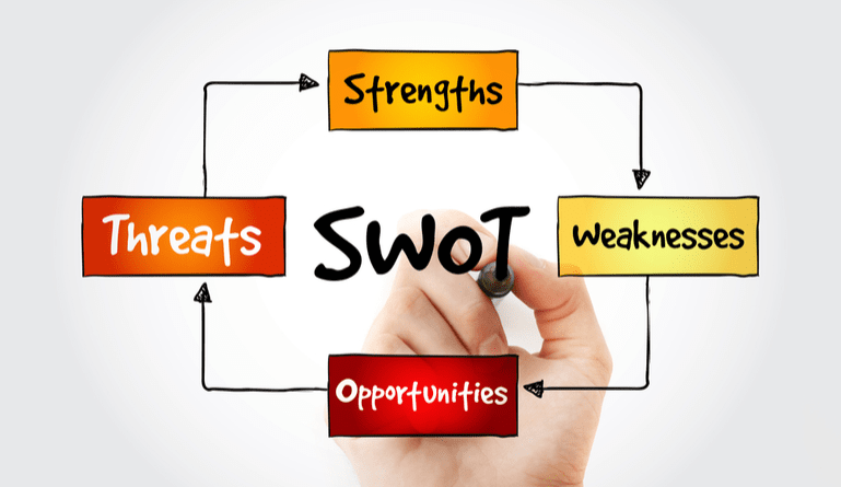 Effectively Using SWOT Analysis for Strategic Business Planning