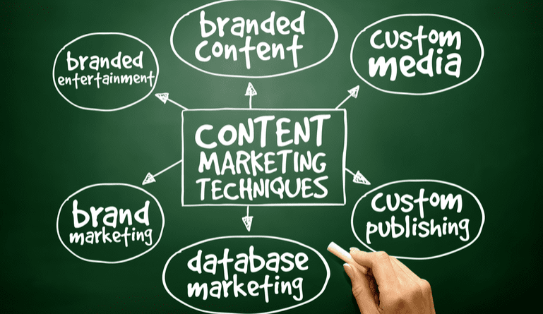 Content Marketing Techniques