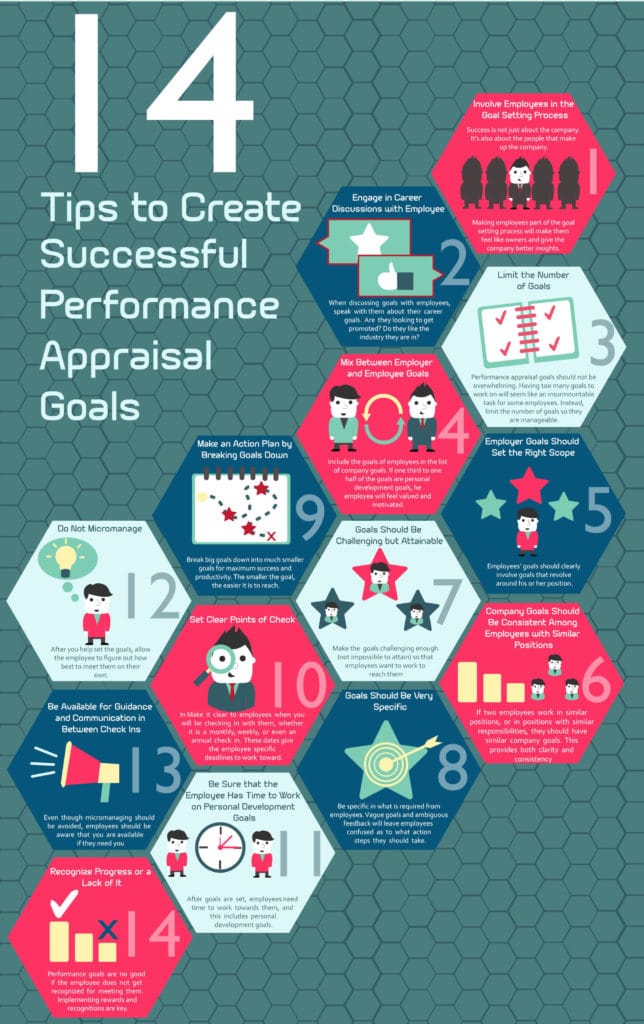 14 Tips to Create Successful Performance Appraisal Goals TechFunnel