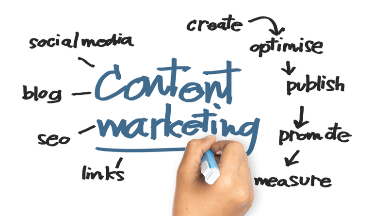 Creating an Effective SEO Content Marketing Strategy