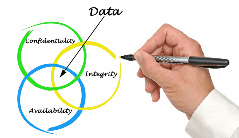 HR Data Integrity