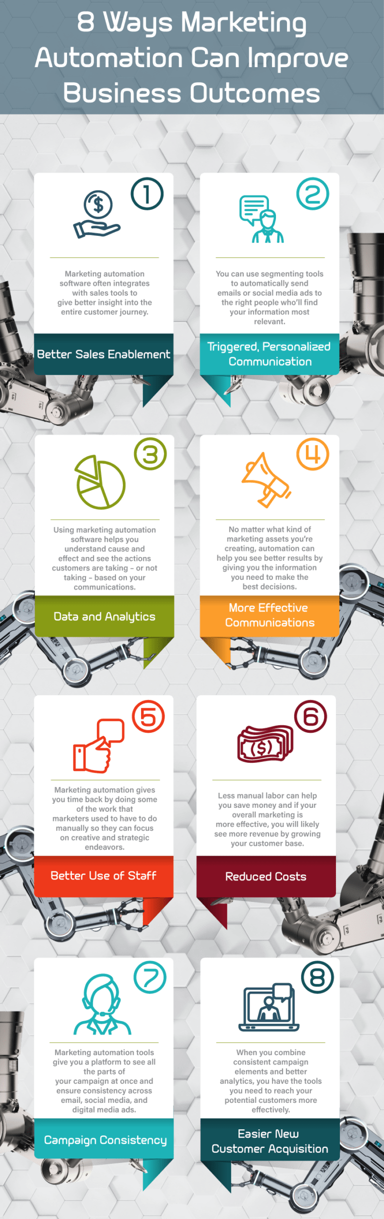 How Marketing Automation Works to Improve your Business | Techfunnel