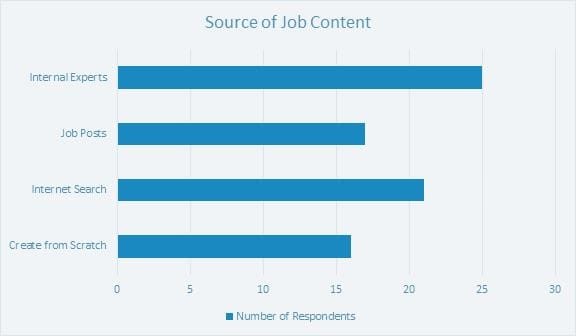 Job Sources