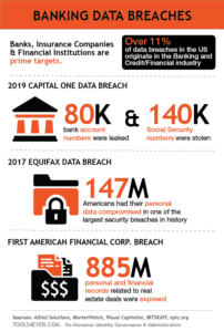 banking-data-breaches