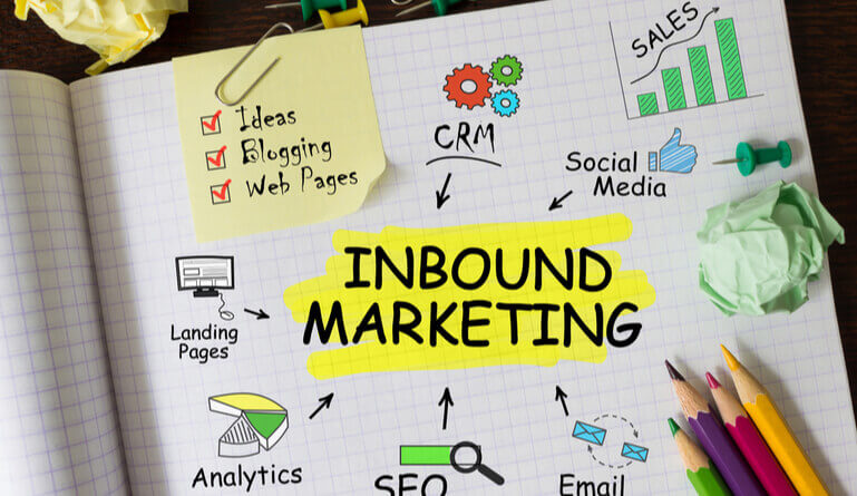 what is inbound marketing strategy