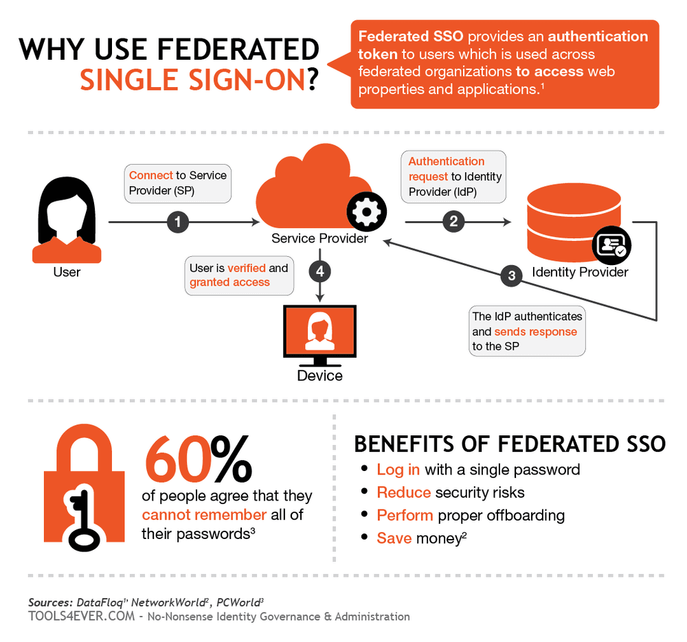 why use federated