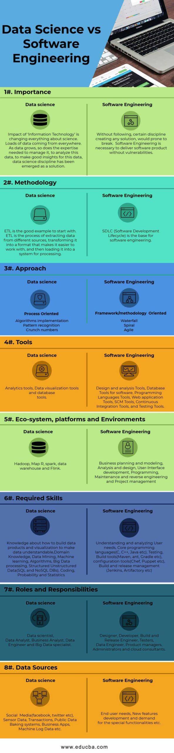 Infograph on data science vs software enegineering