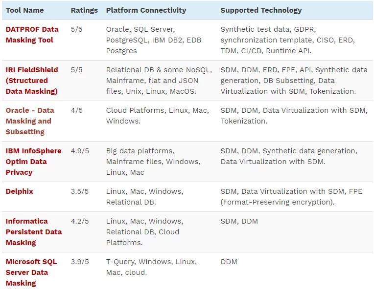 Data Masking Tools