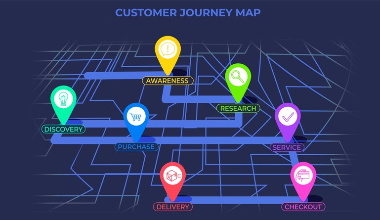 Article explains about what is customer journey map