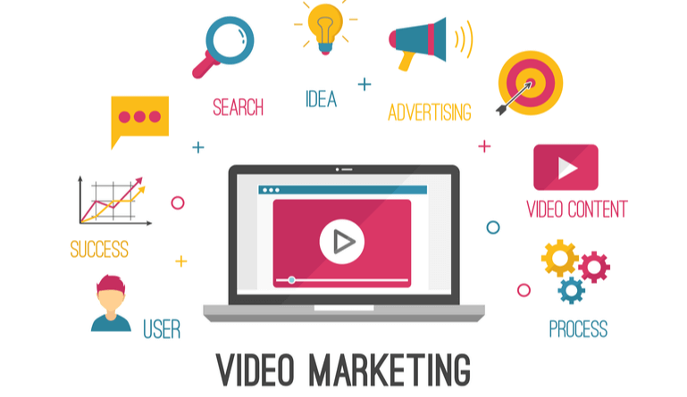 Article describing about trends in video marketing