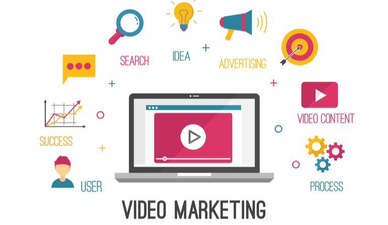 Marketing Videos