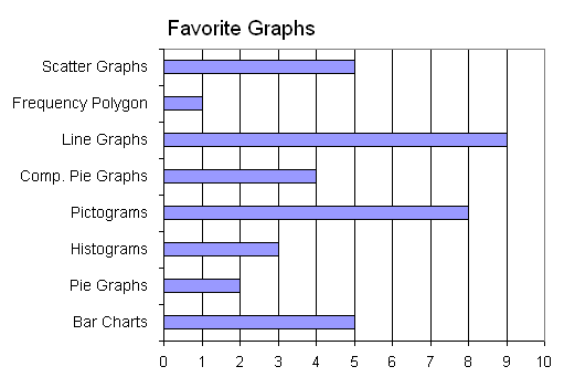 Bar Graph