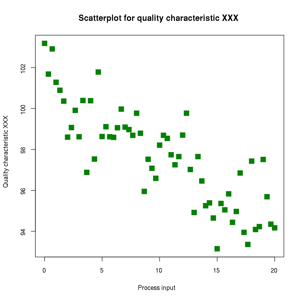 Scatter Plot Chart