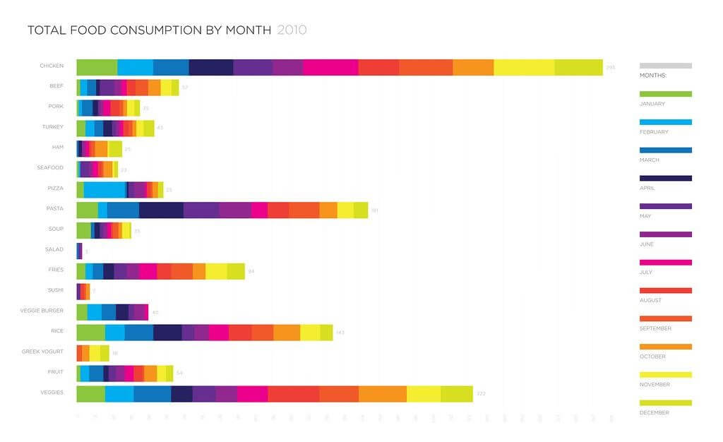 Stacked Bar Graph