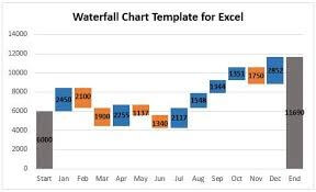 Waterfall Chart