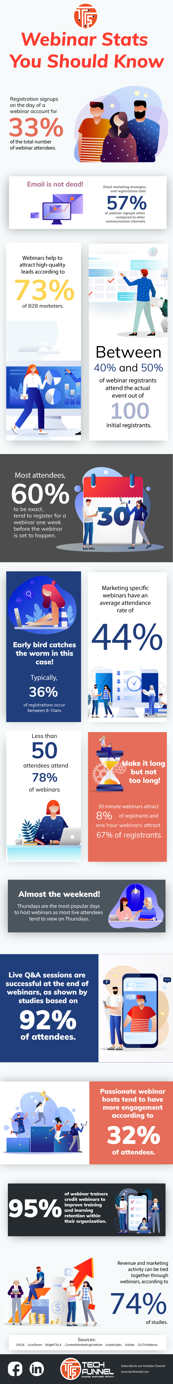 webinar stats infograph