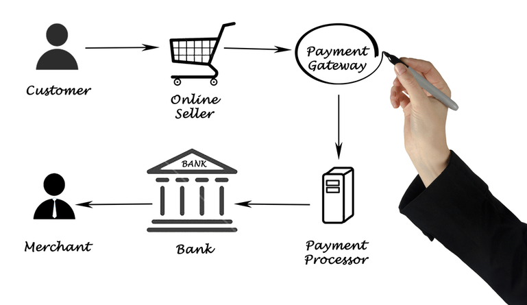A brief explanation about payment gateway & How it works