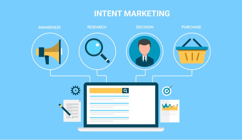 A Brief Explanation About What is Intent Based Marketing & How it works