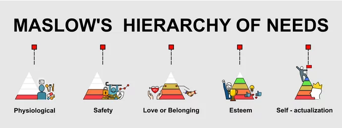 Maslow's Hierarchy