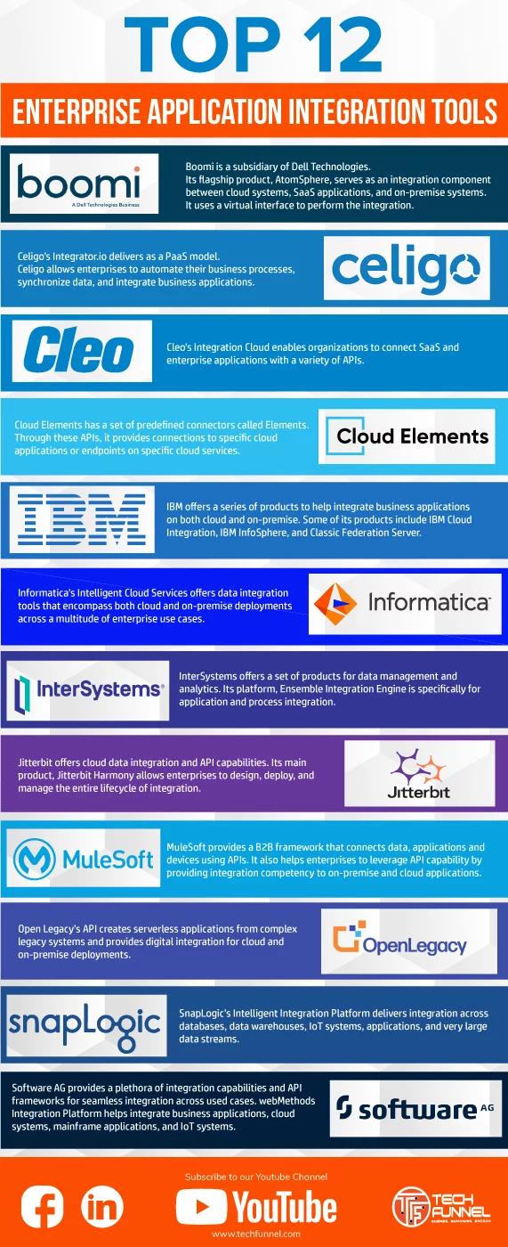 The Best 12 Enterprise Application Integration Tools