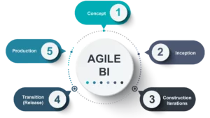 agile business intelligence