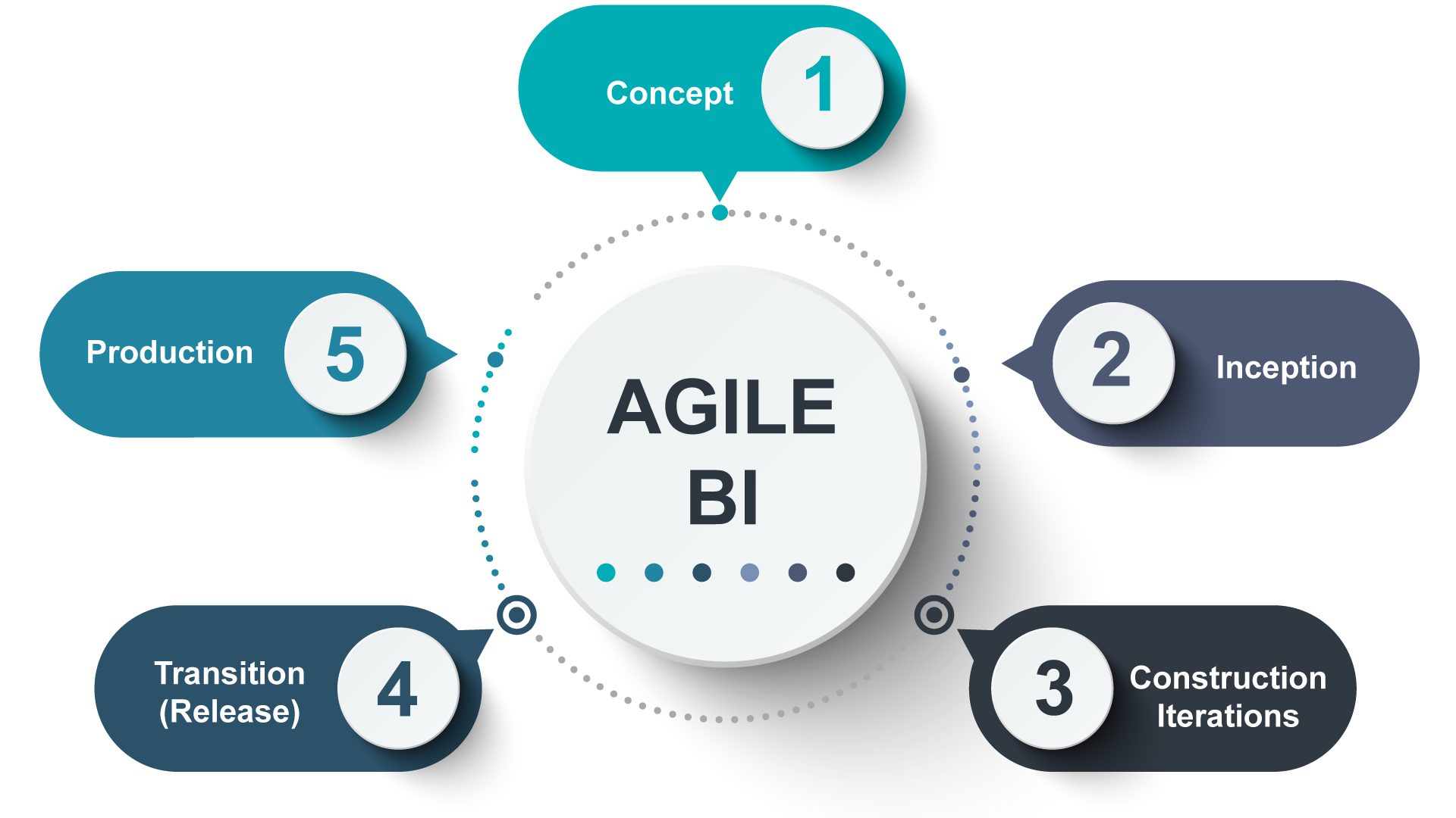 Agile Business Intelligence - Everything You Need to Know | Techfunnel