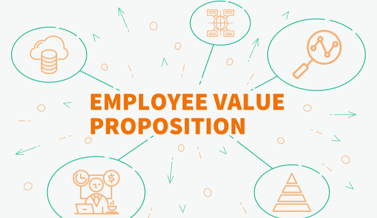 Article explains what is employee value proposition