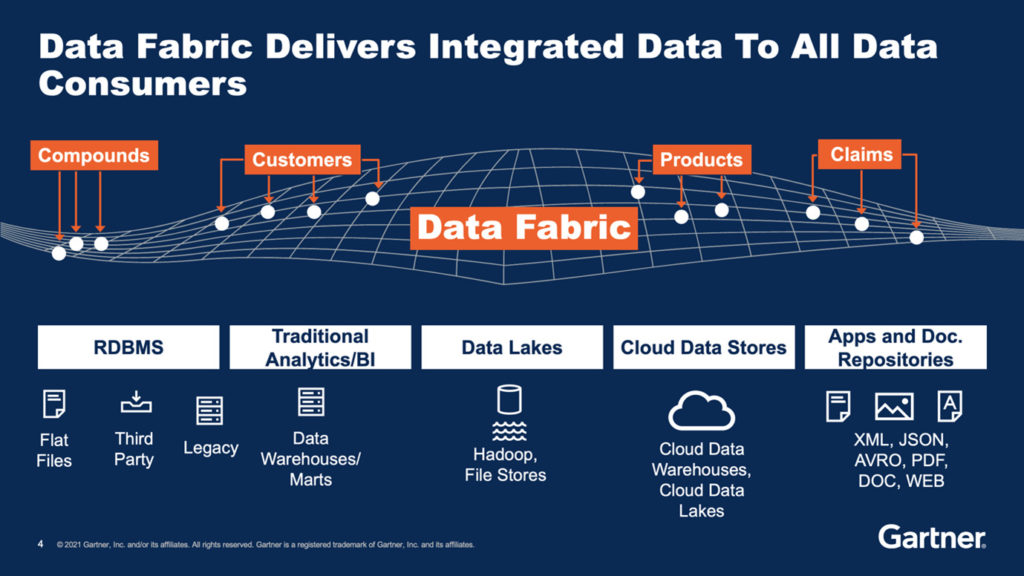 Data Fabric - Everything You Need to Know | Techfunnel