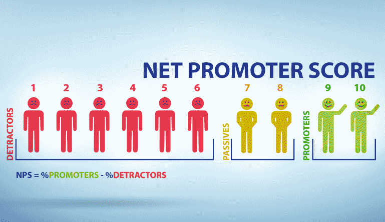 Calculate NPS