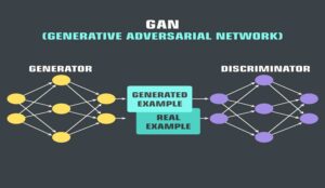 Unlocking Creativity: Generative Adversarial Networks Guide