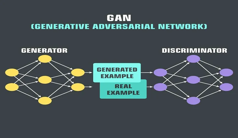 Generative Adversarial Networks