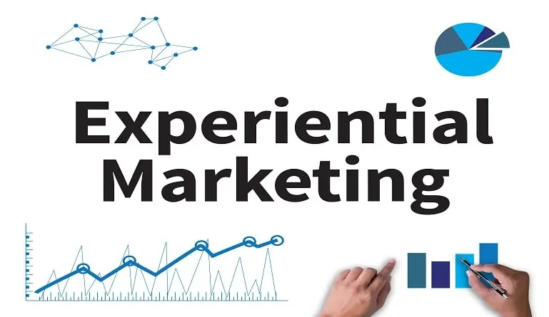 Experiential marketing forges emotional bonds with consumers through immersive events, driving brand loyalty and authentic engagement.