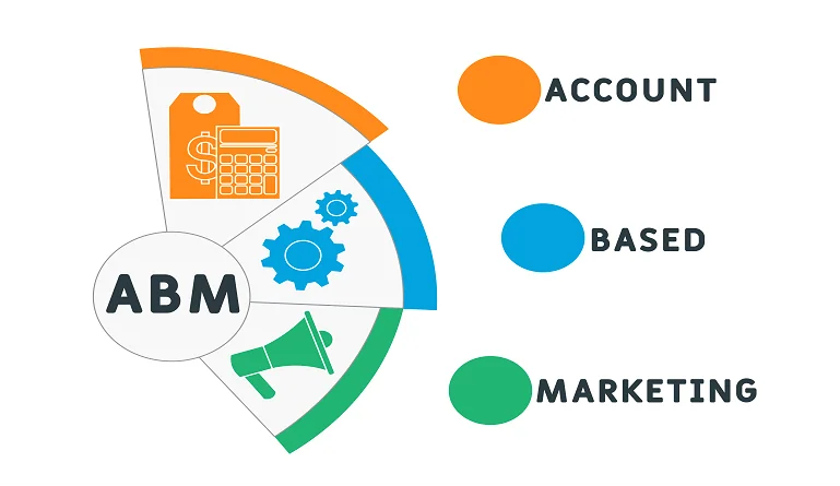 Learn effective techniques for scaling Account Based Marketing to enhance targeting, personalization, and ROI for key accounts.