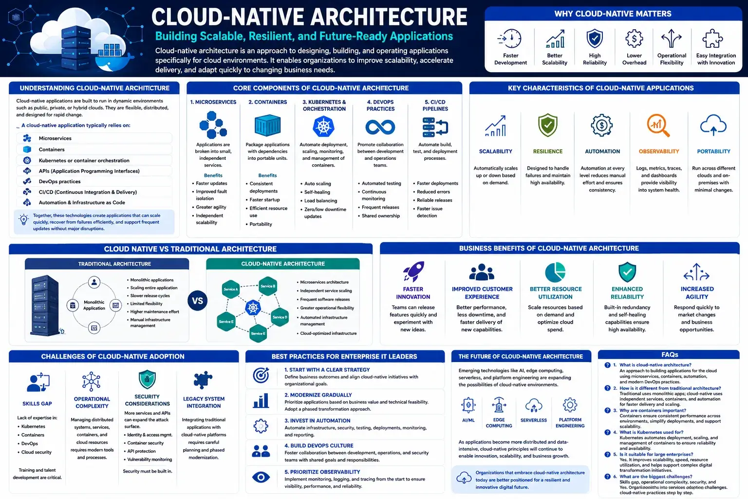 Cloud Architecture