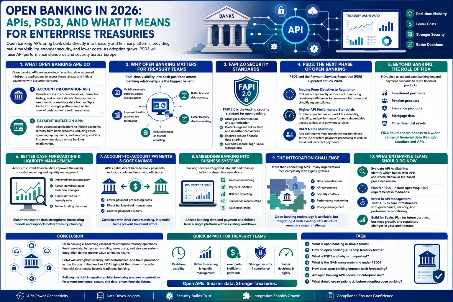 Open Banking