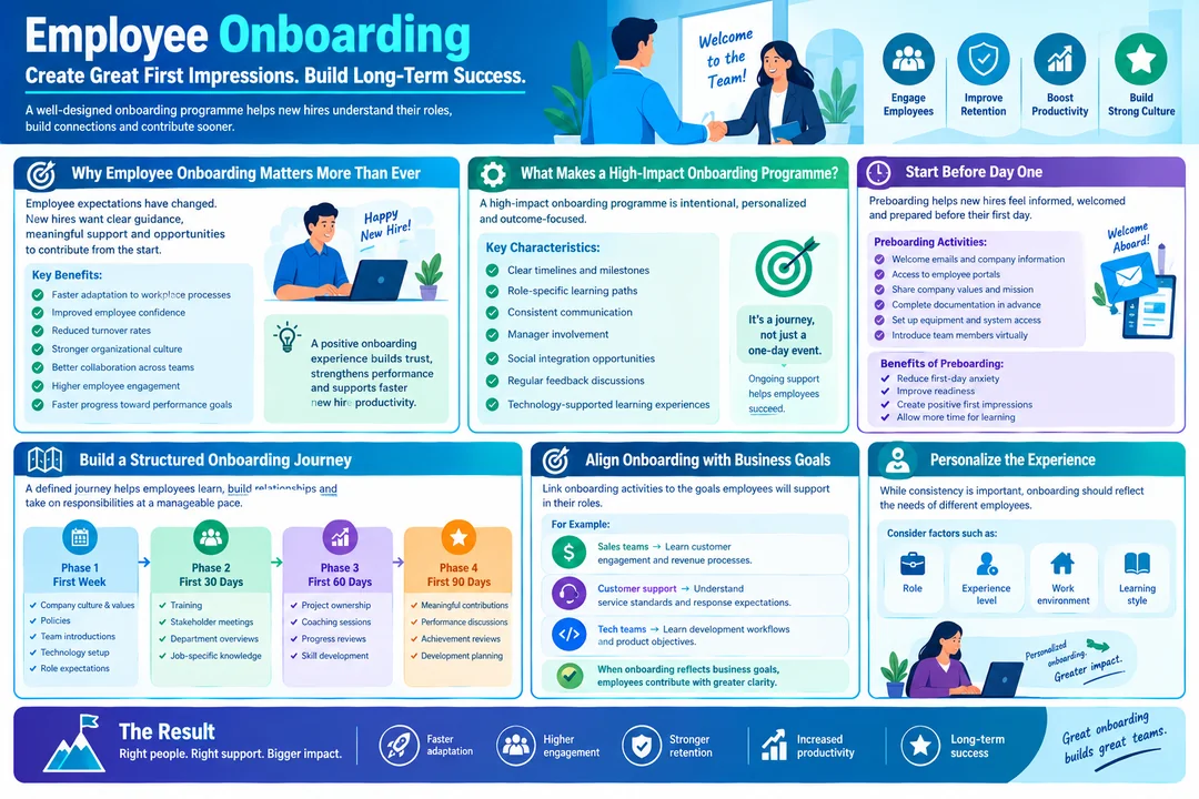 High‑Impact Employee Onboarding