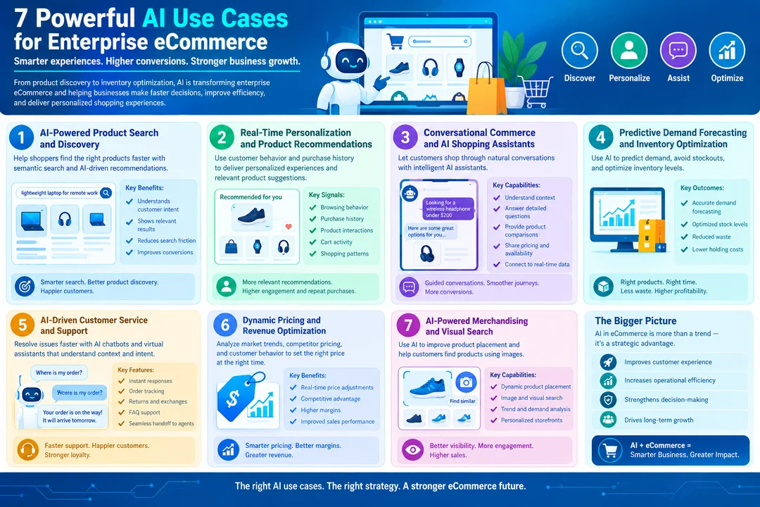 How AI Is Transforming Enterprise eCommerce